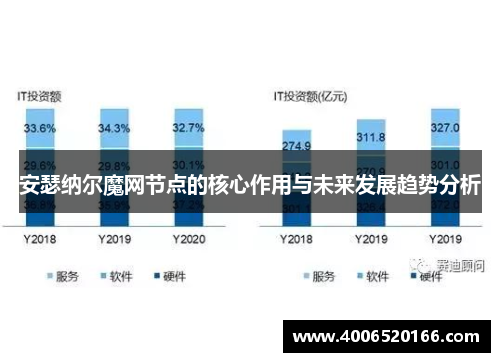 安瑟纳尔魔网节点的核心作用与未来发展趋势分析