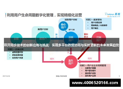 双开同步技术的创新应用与挑战：实现多平台数据协同与实时更新的未来发展趋势