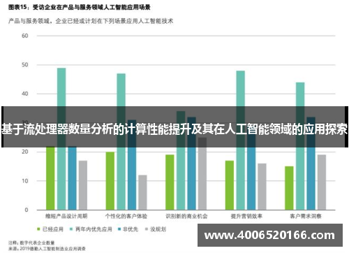 基于流处理器数量分析的计算性能提升及其在人工智能领域的应用探索